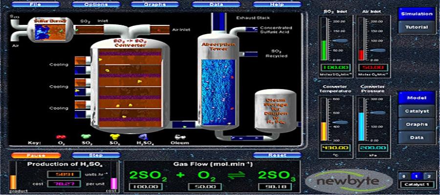 Laboratorios virtuales de química producción de ácido sulfúrico NewByte en Colombia