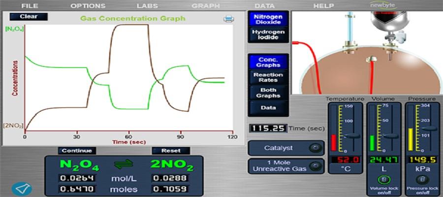 Laboratorios virtuales de química equilibrio de gases NewByte en Colombia