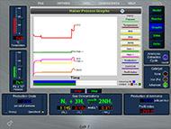 Laboratorios virtuales de química proceso Haber NewByte en Colombia