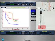 Laboratorios virtuales de química titulación Ácido / Base NewByte en Colombia