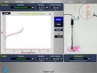 Laboratorios virtuales de química titulación Ácido / Base NewByte en Colombia