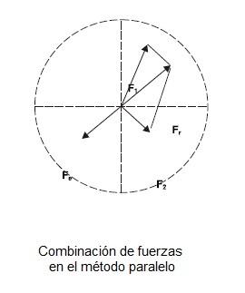 Laboratorio mecánica básica y avanzada de SF