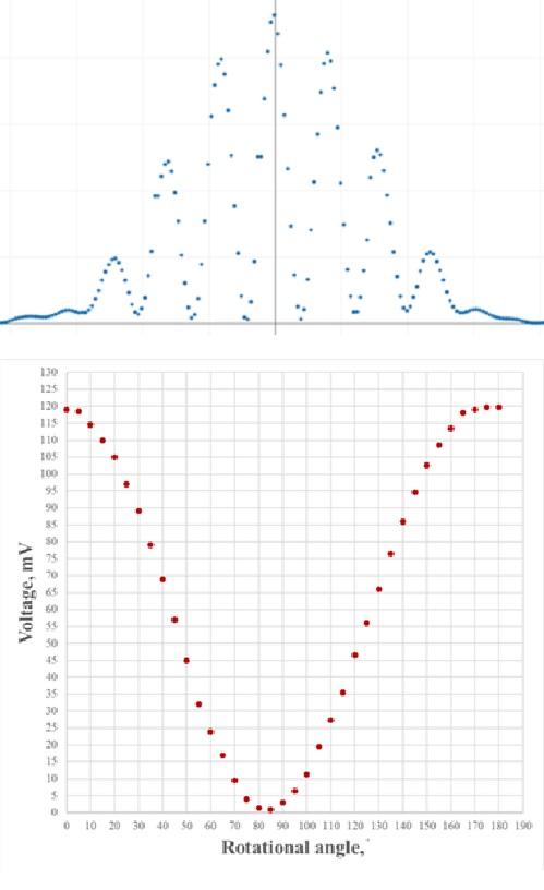 Aparatos para Experimentos básicos de ondas ópticas F29 SF Scientific en Colombia