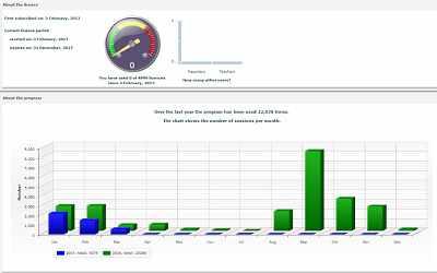 Programa de seguimiento al estudiante Results Manager