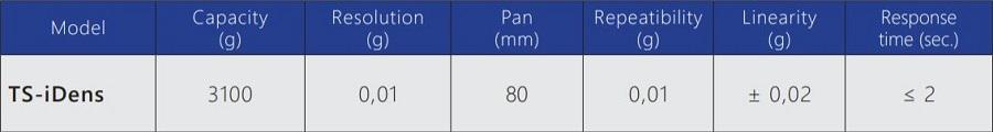 Caracteristicas de las Balanzas para medir el indice de densidad en Colombia: 
	Calibración interna automática
Modelo Capacidad (g) Resolucion (mg) Plato (mm) Repetibilidad (mg) Linealidad (mg) Tiempo de respuesta (sec.)
TS-iDens 3100 0,01 80 0,01 ± 0,02 ≤ 2
