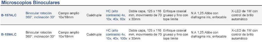 
	
B-150 - Modelos ALC, Control Automático de Luz y objetivos HC					
	
Modelo	Cabezote	Ocular(es)	Revolver	Objetivos	Portaobjetos	Enfoque	Condensador	Iluminador
	
Microscopios Binoculares					
	
B-157ALC	Binocular rotación 360°, inclinación 30°	Ocular(es) de Campo amplio 10x/18mm	Revolver Cuádruple	Objetivos HC (alto contraste) 4x, 10x, 40x, 60x	Portaobjetos Doble capa, 125 x 116 mm, movimiento de 70 x 30mm	Enfoque coaxial grueso y fino con tope límite	Condensador N.A 1,25 Abbe con diafragma iris, enfocable	Iluminador X-LED de 1W con control de brillo automático
	
B-159ALC	Binocular rotación 360°, inclinación 30°	Ocular(es) de Campo amplio 10x/18mm	Revolver Cuádruple	Objetivos HC (alto contraste) 4x, 10x, 40x, 100x	Portaobjetos Doble capa, 125 x 116 mm, movimiento de 70 x 30mm	Enfoque coaxial grueso y fino con tope límite	Condensador N.A 1,25 Abbe con diafragma iris, enfocable	Iluminador X-LED de 1W con control de brillo automático