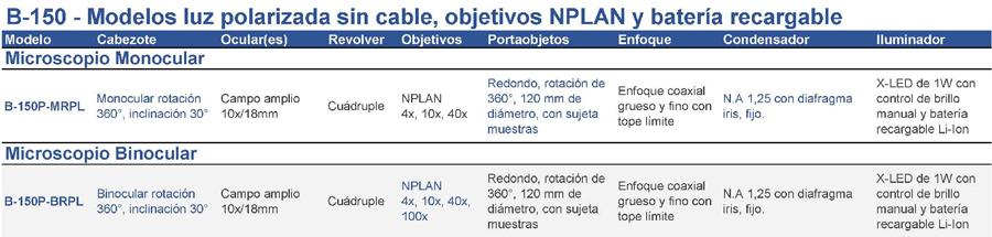 
	
B-150 - Modelos luz polarizada sin cable, objetivos NPLAN y batería recargable	
	
Modelo	Cabezote	Ocular(es)	Revolver	Objetivos	Portaobjetos	Enfoque	Condensador	Iluminador
	
Microscopio Monocular		
	
B-150P-MRPL	Monocular rotación 360°, inclinación 30°	Ocular(es) de Campo amplio 10x/18mm	Revolver Cuádruple	Objetivos NPLAN
4x, 10x, 40x	Portaobjetos Redondo, rotación de 360°, 120 mm de diámetro, con sujeta muestras	Enfoque coaxial grueso y fino con tope límite	Condensador N.A 1,25 con diafragma iris, fijo.	Iluminador X-LED de 1W con control de brillo manual y batería recargable Li-Ion
	
Microscopio Binocular		
	
B-150P-BRPL	Binocular rotación 360°, inclinación 30°	Ocular(es) de Campo amplio 10x/18mm	Revolver Cuádruple	Objetivos NPLAN 
4x, 10x, 40x, 100x	Portaobjetos Redondo, rotación de 360°, 120 mm de diámetro, con sujeta muestras	Enfoque coaxial grueso y fino con tope límite	Condensador N.A 1,25 con diafragma iris, fijo.	Iluminador X-LED de 1W con control de brillo manual y batería recargable Li-Ion