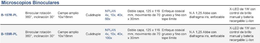 
																	
B-150 - Modelos sin cable, objetivos NPLAN y batería recargable de 15 horas				
																	
Modelo	Cabezote	Ocular(es)	Revolver	Objetivos	Portaobjetos	Enfoque	Condensador	Iluminador

Microscopios Binoculares
																	
B-157R-PL	Binocular rotación 360°, inclinación 30°	Ocular(es) de Campo amplio 10x/18mm	Revolver Cuádruple	Objetivos NPLAN 
4x, 10x, 40x, 60x	Portaobjetos Doble capa, 125 x 116 mm, movimiento de 70 x 30mm	Enfoque coaxial grueso y fino con tope límite	Condensador N.A 1,25 Abbe con diafragma iris, enfocable	Iluminador X-LED de 1W con control de brillo manual y batería recargable Li-Ion
																	
B-159R-PL	Binocular rotación 360°, inclinación 30°	Ocular(es) de Campo amplio 10x/18mm	Revolver Cuádruple	Objetivos NPLAN 
4x, 10x, 40x, 100x	Portaobjetos Doble capa, 125 x 116 mm, movimiento de 70 x 30mm	Enfoque coaxial grueso y fino con tope límite	Condensador N.A 1,25 Abbe con diafragma iris, enfocable	Iluminador X-LED de 1W con control de brillo manual y batería recargable Li-Ion