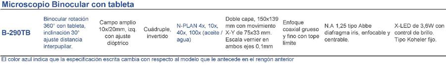 Serie B-290 - Cuadro comparativo								
Modelo	Cabezote	Ocular(es)	Revolver	Objetivos	Portaobjetos	Enfoque	Condensador	Iluminador
	
Microscopio Binocular con tableta
								
B-290TB	Binocular rotación 360° con tableta, inclinación 30° ajuste distancia interpupilar.	Ocular(es)	Campo amplio 10x/20mm, izq. con ajuste dióptrico	Revolver Cuádruple, invertido	Objetivos N-PLAN 4x, 10x, 40x, 100x (aceite / agua)	Portaobjetos Doble capa, 150x139 mm con movimiento X-Y de 75x33 mm. Escala vernier en ambos ejes 0,1mm	Enfoque coaxial grueso y fino con tope límite	Condensador N.A 1,25 tipo Abbe diafragma iris, enfocable y centrable.	Iluminador X-LED de 3,6W con control de brillo. Tipo Koheler fijo.