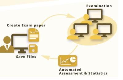 StudyRoom® Multimedia: exámenes en linea
