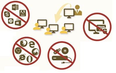 StudyRoom® Multimedia: control de acceso