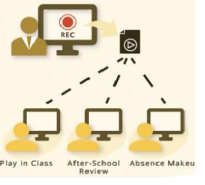 StudyRoom® Multimedia: grabadora de videos