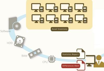 StudyRoom® Multimedia: inventario