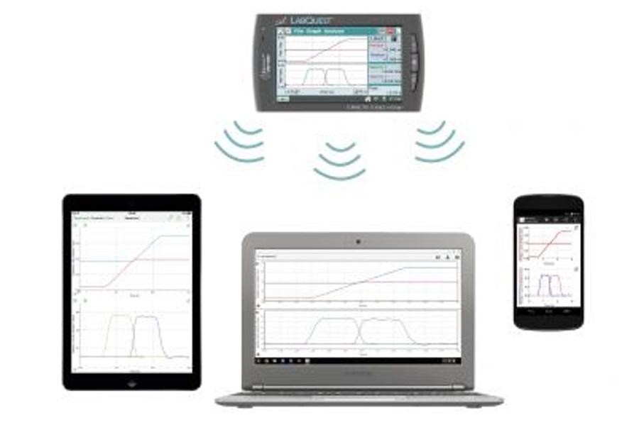 CIENYTEC VERNIER LABQUEST 2 INTERFAZ RECOLECTOR DE DATOS COLOMBIA