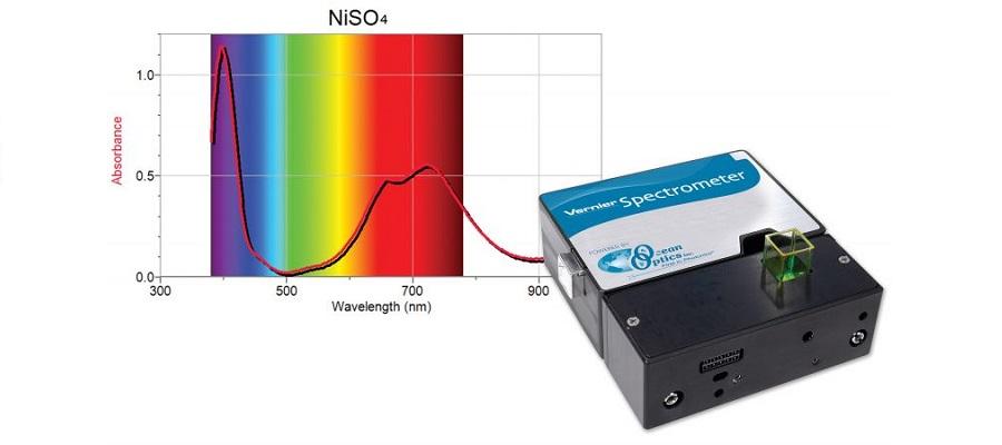 Sensor PAR luz completo: Medición Espectro Completo