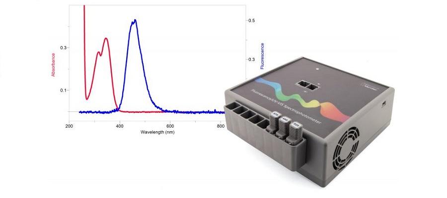 Espectrofotómetros en Colombia