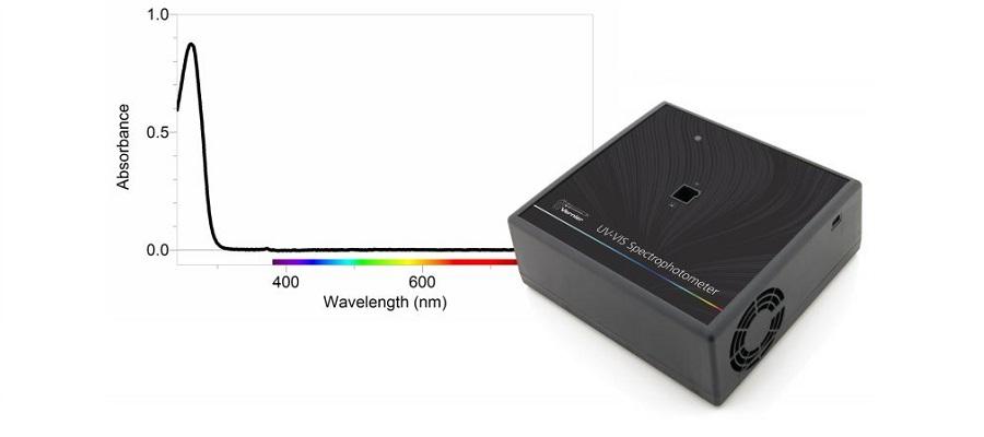 Espectrofotómetros en Colombia