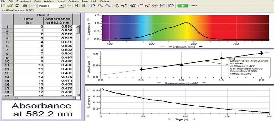Software para recolección y análisis de datos Graphical Analysis ™ 4 en Colombia
