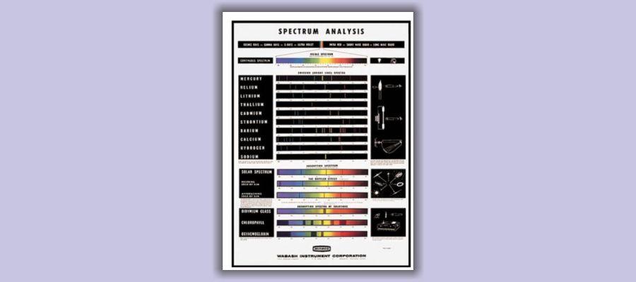 Gráfico de análisis de espectro Winsco SP-187