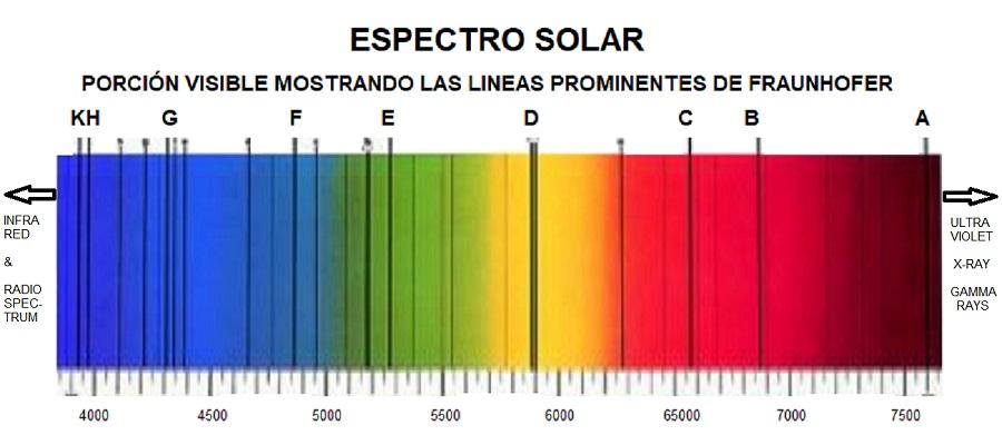 Equipos de laboratorio de fisica pare el estudio de la luz